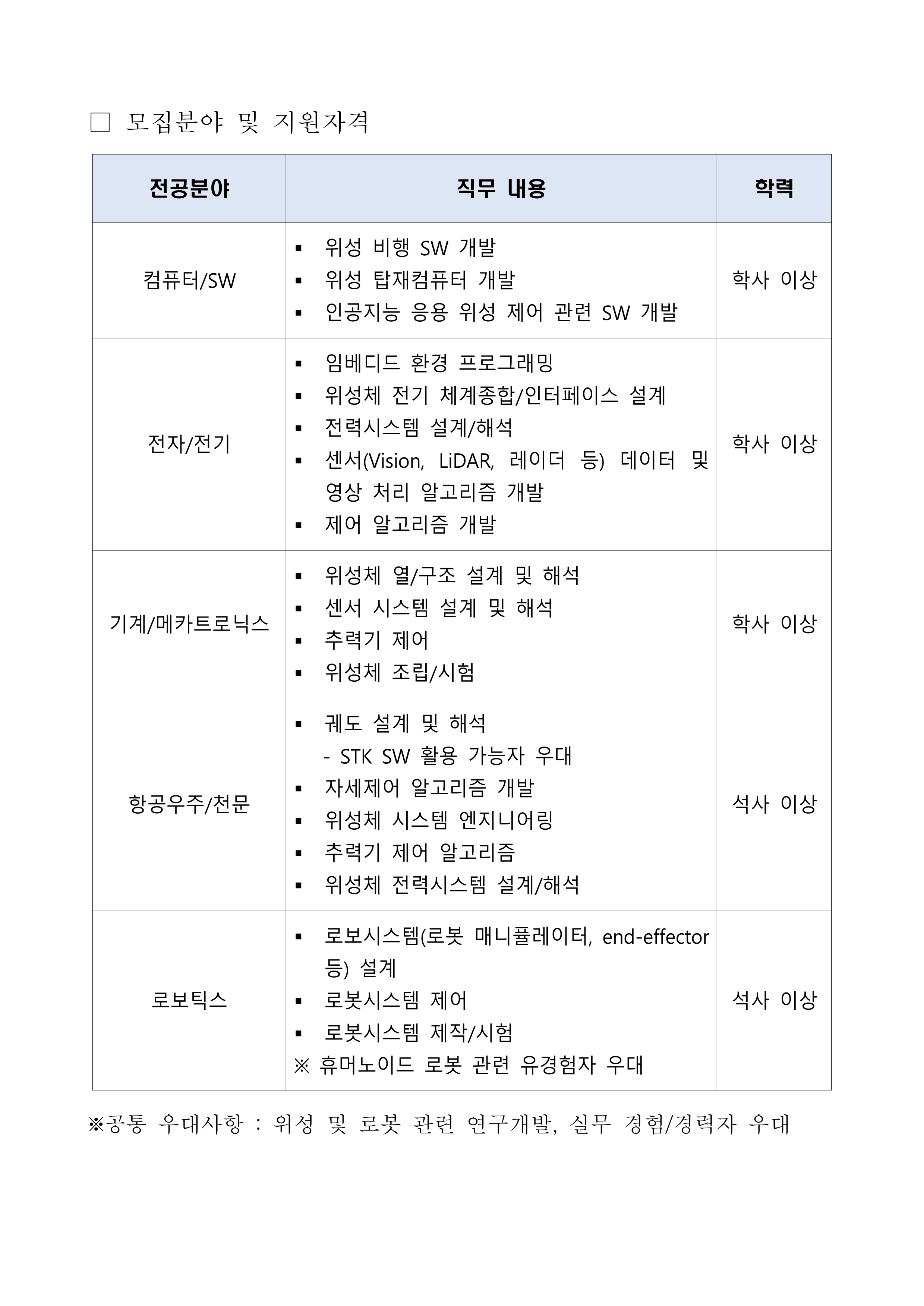 (주)워커린스페이스 채용 공고문_2.png